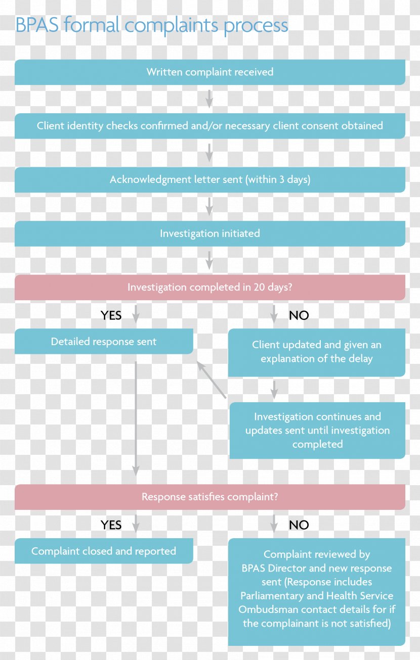 Complaint Poster Information Web Page Organization - Text - Special Announcement Transparent PNG