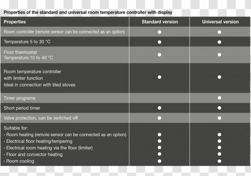 Room Temperature Heat Bộ điều Khiển Standard Conditions For And Pressure - Text - Radiation Efficiency Transparent PNG