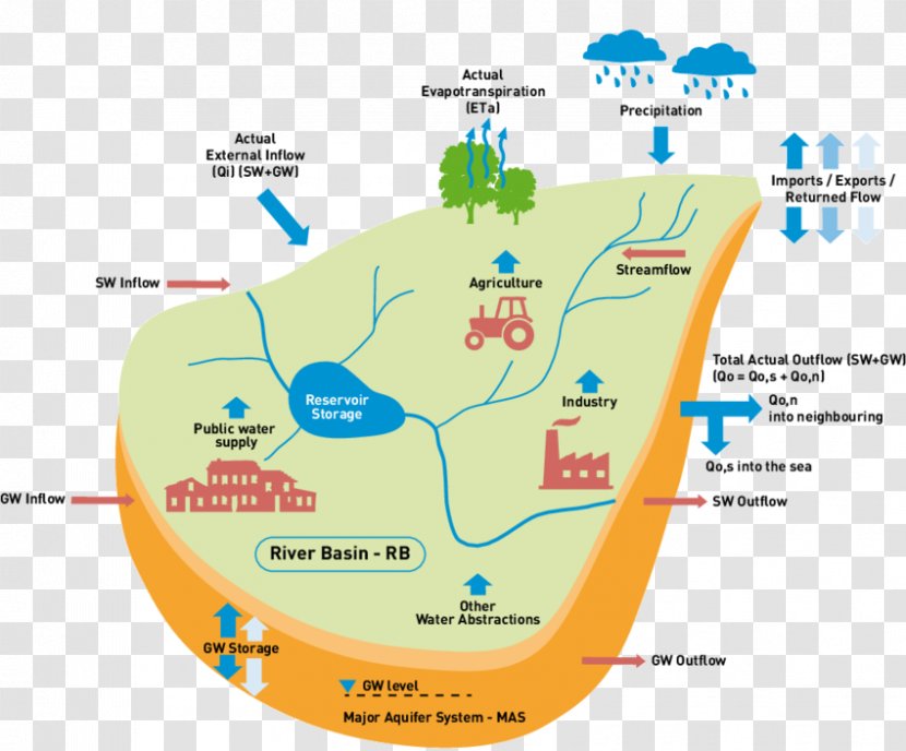 Water Resources Drainage Basin Balance Conflict - Map - Waterbasin Transparent PNG