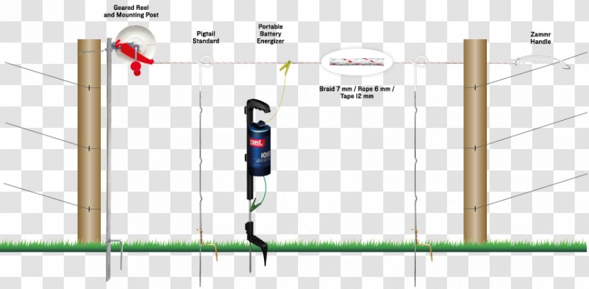 Recreation D Battery Diagram Pflock - Electric - Fence Transparent PNG