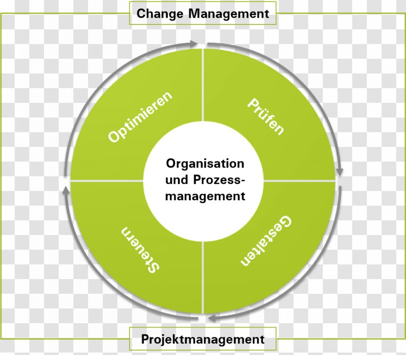 5S Organization Lean Manufacturing Brand - Continual Improvement Process Transparent PNG