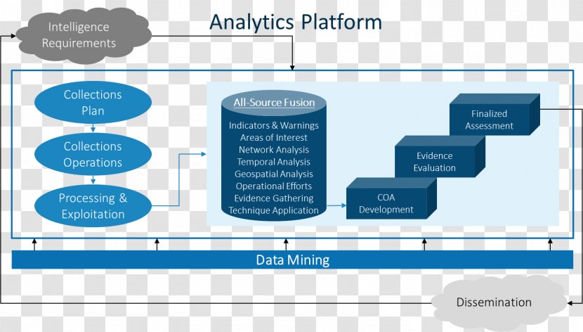 Diagram SAS Data Mining Computer Software Information - Water - Technology Transparent PNG