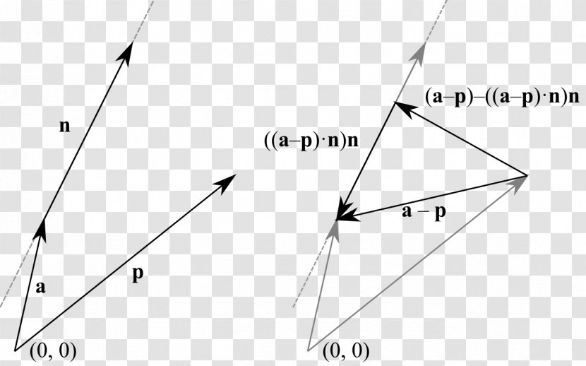 Distance From A Point To Line Triangle Transparent PNG