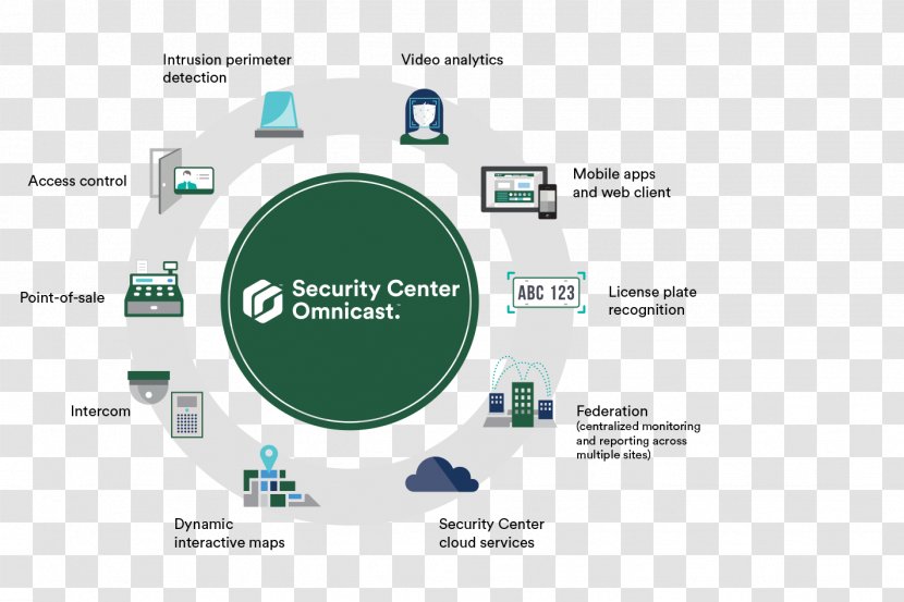 Genetec Closed-circuit Television Security Diagram System - Home - Intelligent Monitoring Transparent PNG