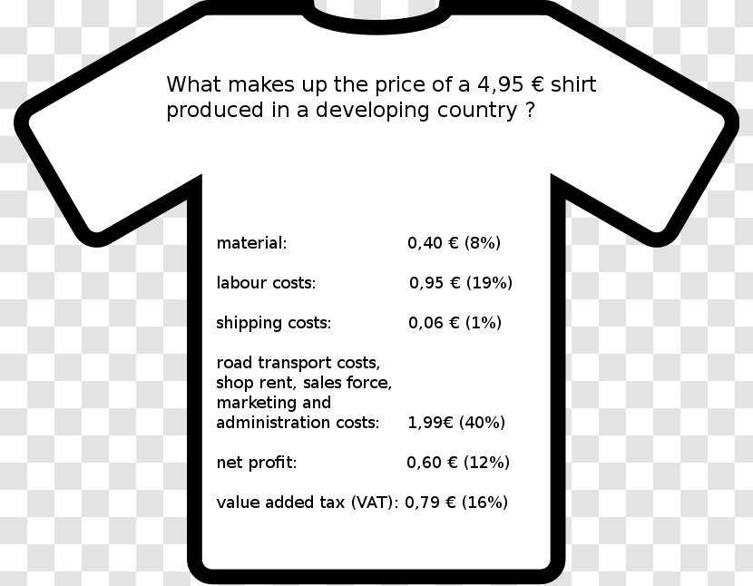 T-shirt Cost-of-production Theory Of Value - Area - Fair Work Transparent PNG