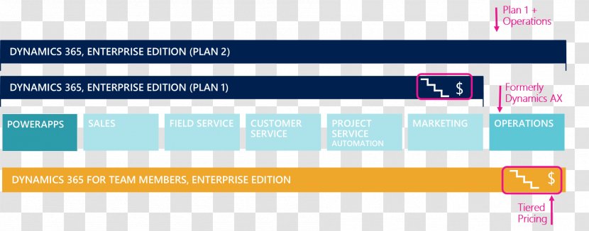 Dynamics 365 Microsoft Business Organization - Web Page Transparent PNG