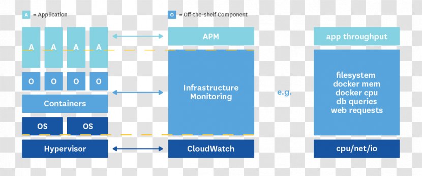 Docker Immutable Infrastructure Container Apache Mesos Cloud Computing - Blue Transparent PNG