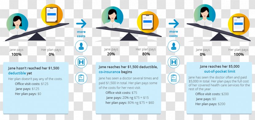 Health Insurance Care Medicine - Definition - Medical Terminology Dictionary Transparent PNG