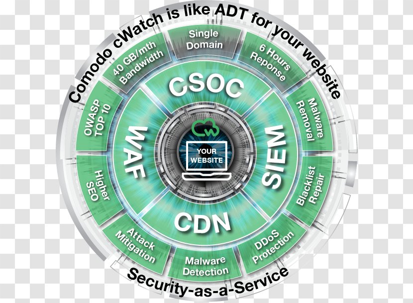 Web Application Security OWASP Threat Operations Center - Owasp Transparent PNG