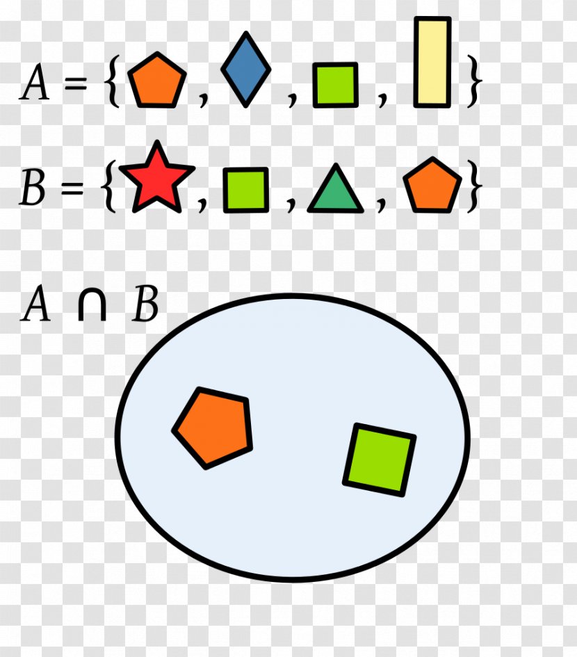 Intersection Set Theory Union Universal - Algebra Of Sets - Mathematics Transparent PNG
