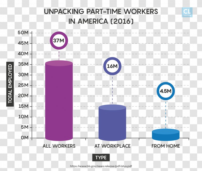 Brand Organization Line - Purple - Part Time Transparent PNG