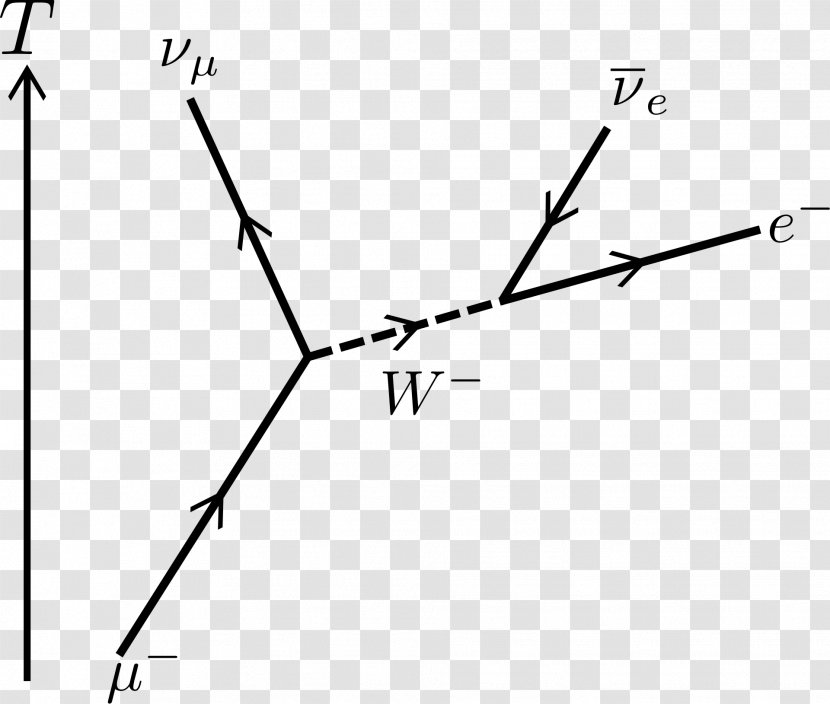 Feynman Diagram Muon Radioactive Decay Electron Neutrino - 电 Transparent PNG