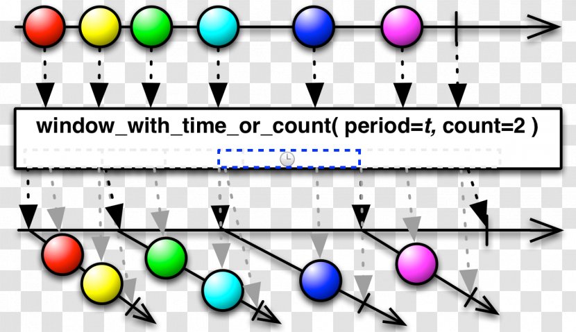 Observable Operator Map Data Buffer - Join - Time Count Transparent PNG