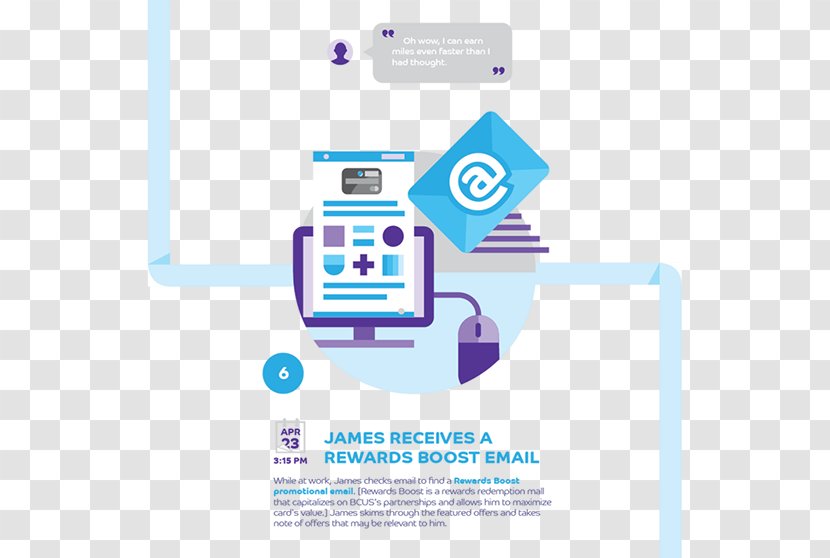 User Journey Advertising Product Design Behance Brand - Multimedia - Barclaycard Transparent PNG