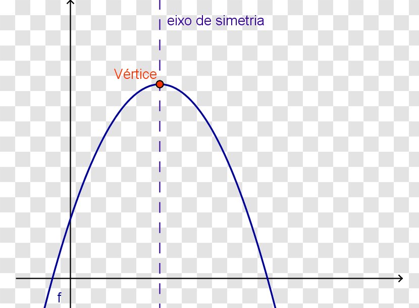 Parabola Mathematics Axial Symmetry Conic Section - Vertex Transparent PNG