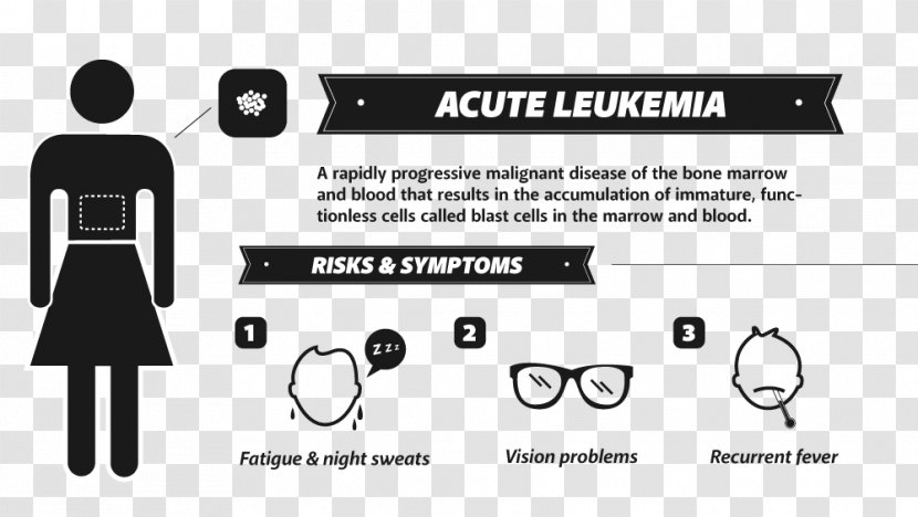 Infographic Bladder Cancer Testicular Therapy - White Blood Cells Transparent PNG