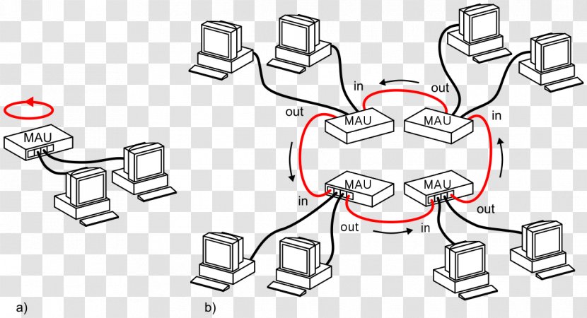 Token Ring Network Topology Local Area Computer - Fig Transparent PNG
