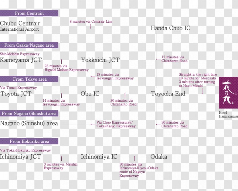 Document Line Diagram Brand Font - Purple Transparent PNG