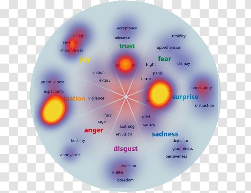 Social Media Emotion Psychology Feeling - Content Marketing - Psychological Manipulation Transparent PNG