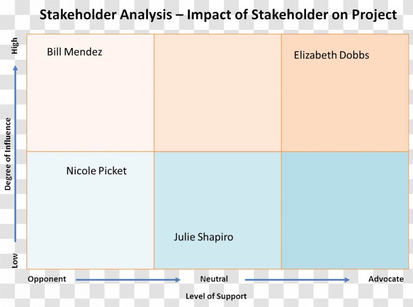 Document Line Angle - Media - Stakeholder Transparent PNG