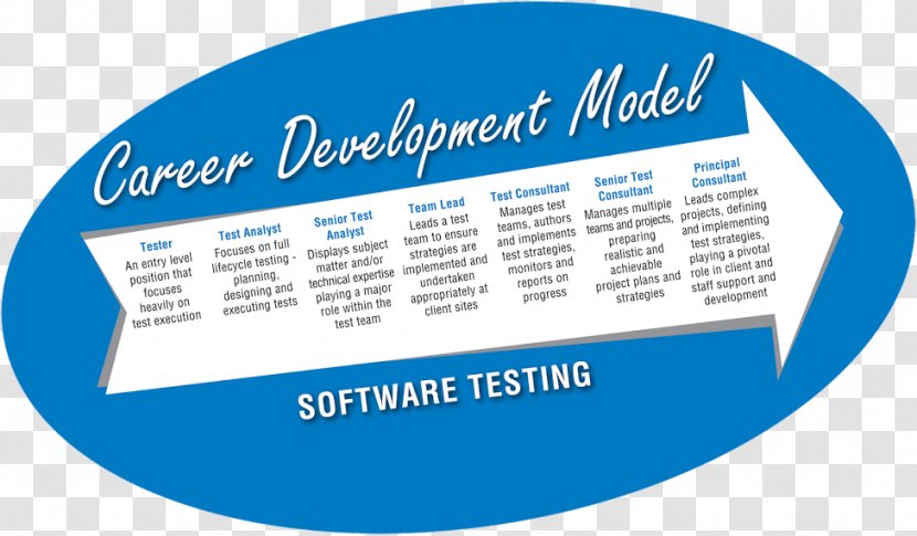 Career Development Software Computer Testing - Organization Transparent PNG