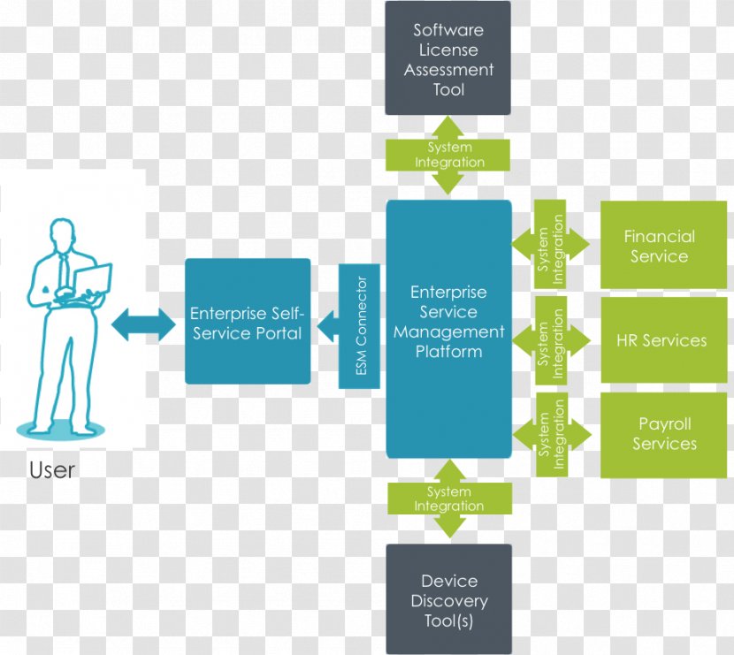 Brand Product Design Diagram Logo - Text - System Integrator Services Transparent PNG