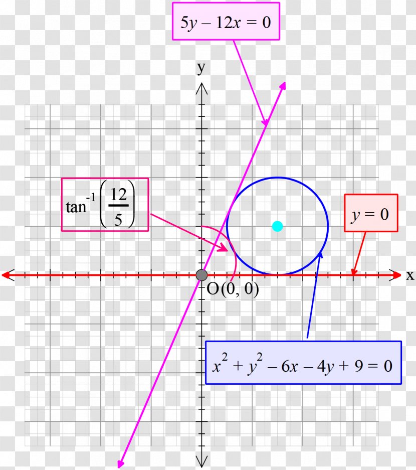 Circle پیج Point Area - Rectangle Transparent PNG