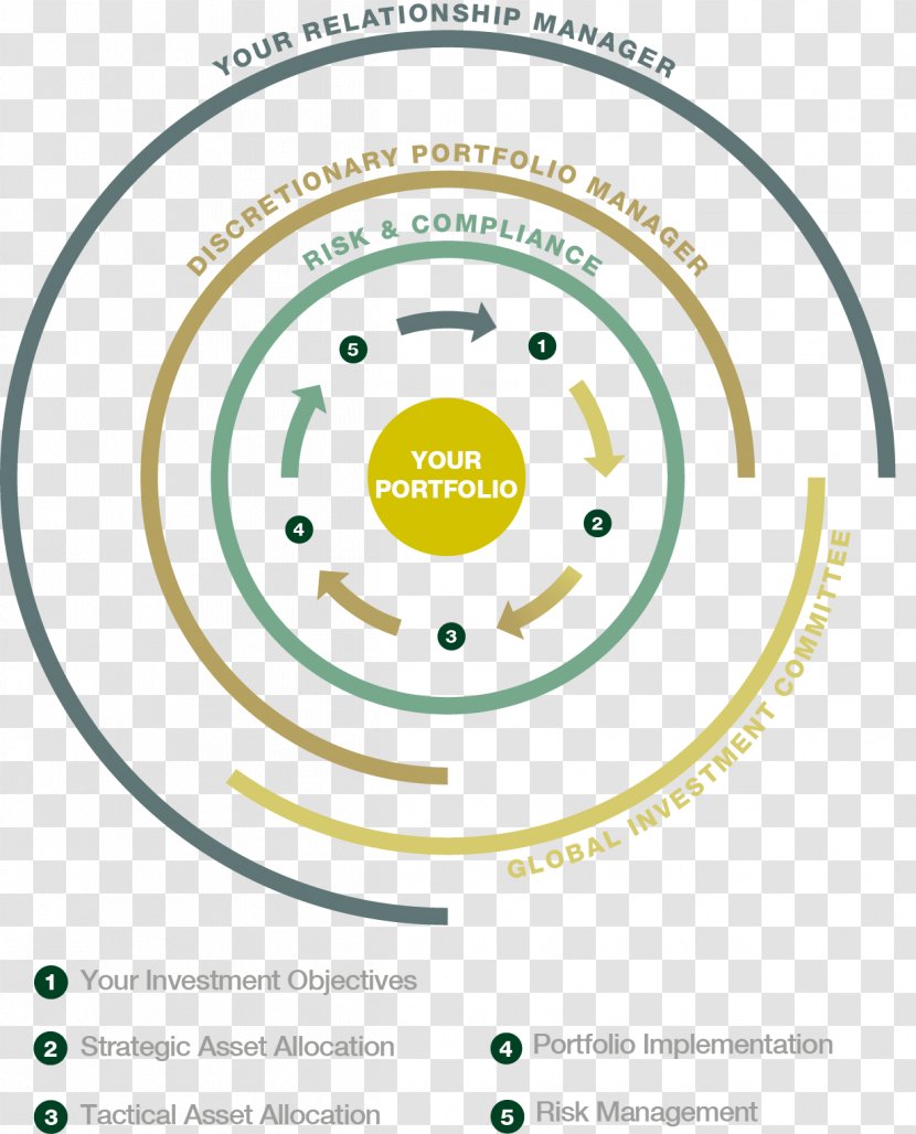 Investment Management Portfolio Tactical Asset Allocation - Mutual Fund - Bank Transparent PNG