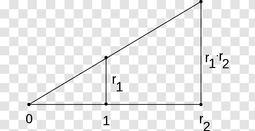 Intercept Theorem Primitive Element Multiplication Field Extension - Polynomial Ring - Triangle Transparent PNG