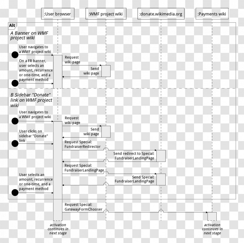 Document Wikimedia Commons - Foundation - Workflow Transparent PNG