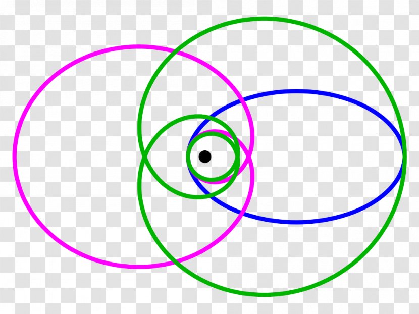 Newton's Theorem Of Revolving Orbits Circle Centripetal Force Motion - Trajectory - 1/2 Moonlight Transparent PNG