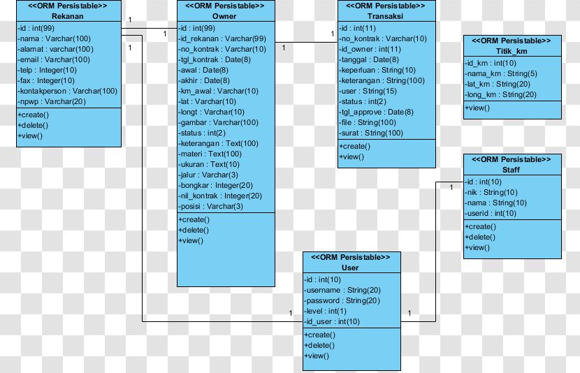 Class Diagram Unified Modeling Language Geographic Information System - Table - Map Transparent PNG