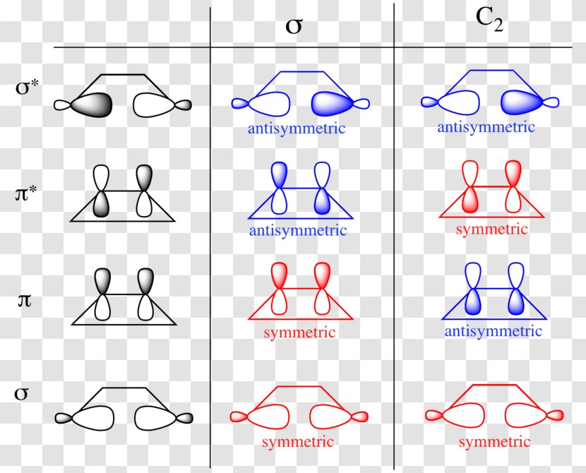 Molecular Orbital Woodward–Hoffmann Rules Atomic Symmetry Pericyclic Reaction - Text - Electron Transparent PNG
