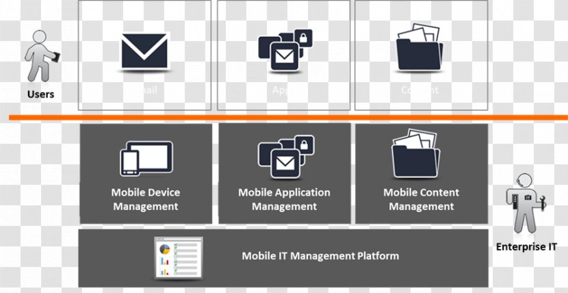 Brand Logo Technology - Mobile Device Management Transparent PNG