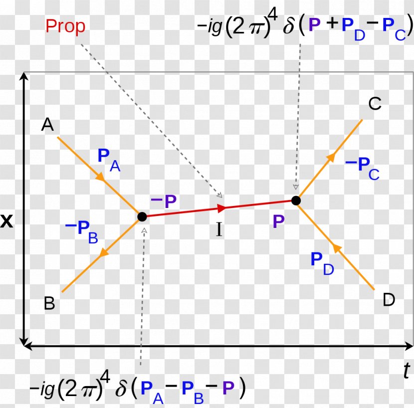 Feynman Diagram Particle Physics Momentum Quantum Electrodynamics - Isaac Newton - Theoretical Transparent PNG