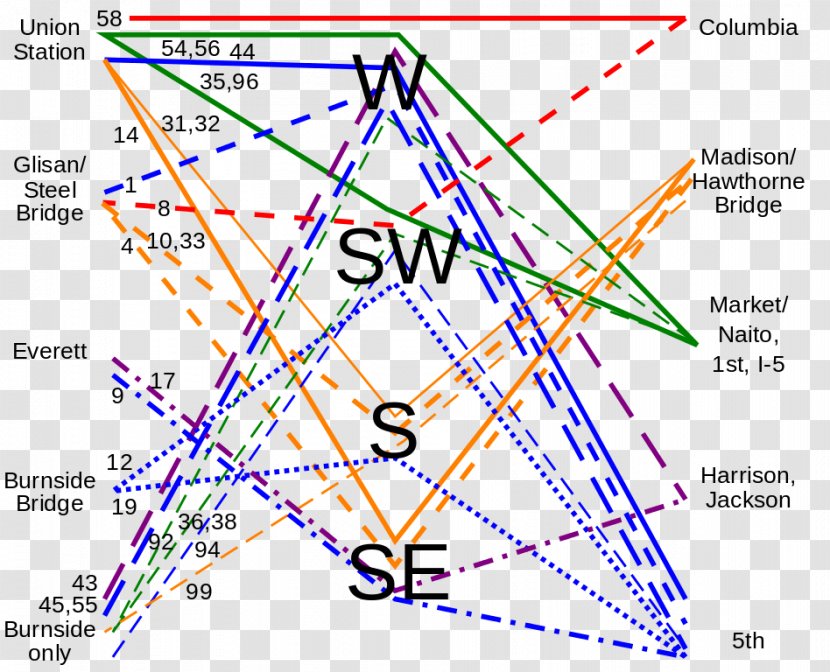 Triangle Point Diagram - Area Transparent PNG