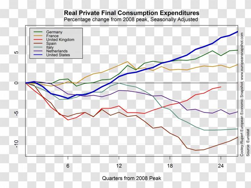 European Union Economy Brexit Eurozone - Economic Area Transparent PNG