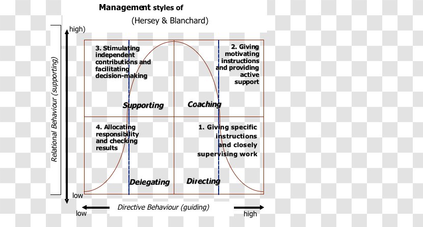 Line Angle Diagram - Leadership Development Transparent PNG