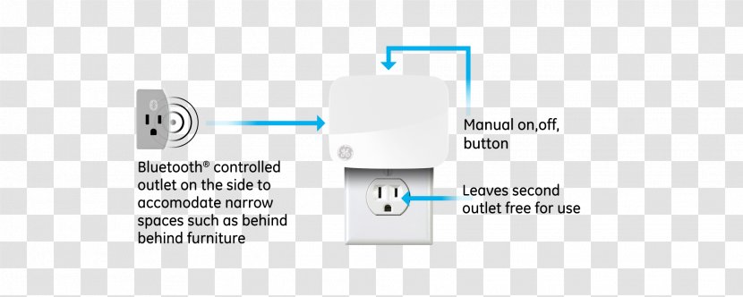 Home Automation Appliance General Electric Bluetooth Mesh Networking Plug-in - Organization - Seven Lamps Transparent PNG