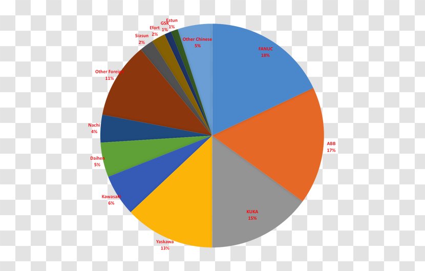 Graphic Design Diagram Brand Circle Transparent PNG