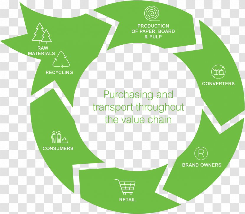 DevOps Continuous Integration CI/CD Delivery Technology - Logo Transparent PNG