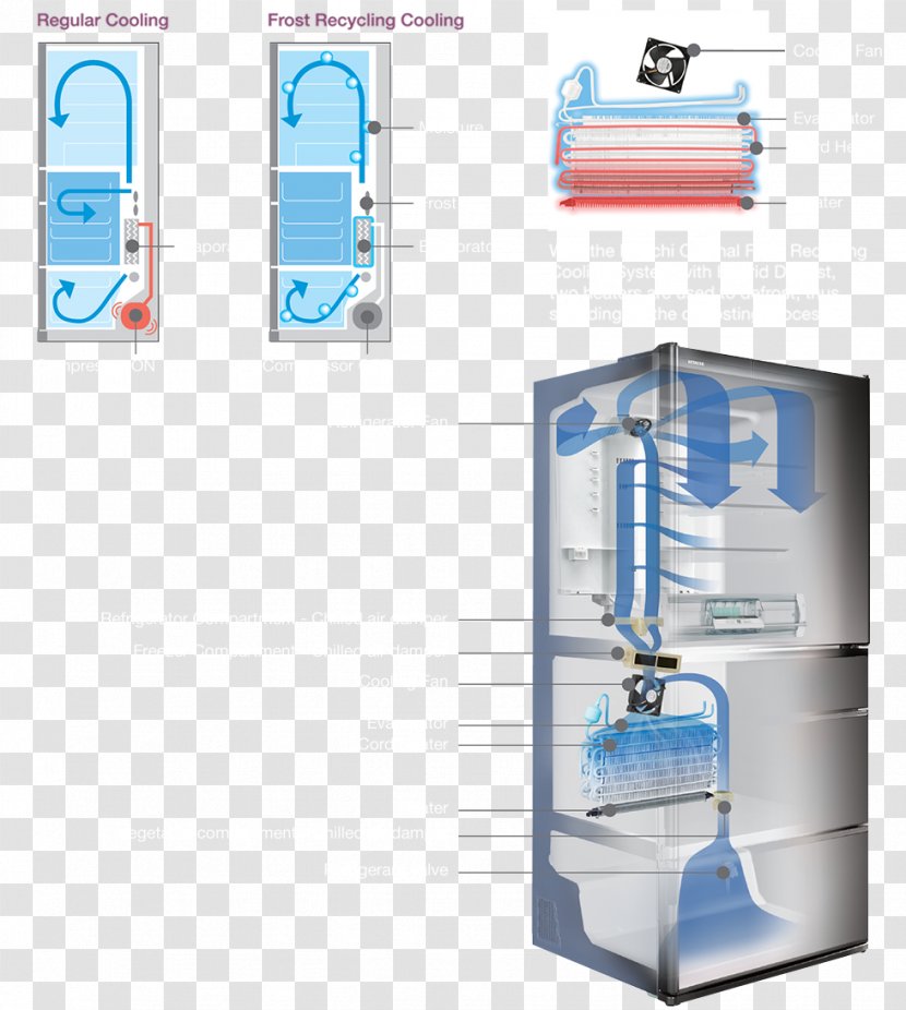 Refrigerator Vacuum Insulated Panel Hitachi China Door Transparent PNG