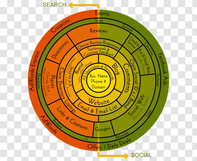 Search Engine Optimization Business Marketing Local Optimisation SEOmoz - Spiral Transparent PNG