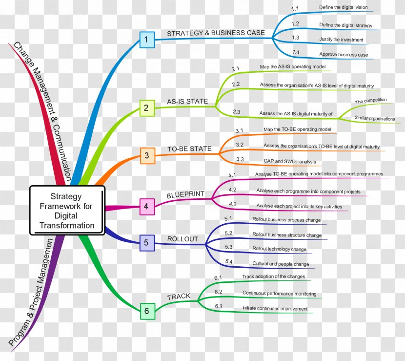 Idea Consultant Mind Map Business Diagram - Technology - Company Framework Transparent PNG