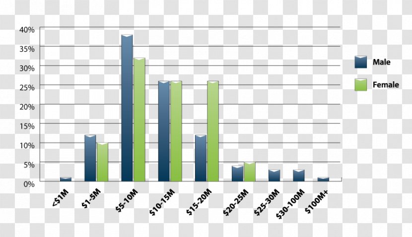 East Carolina University Of North At Wilmington Outer Banks Chart UNC Coastal Studies Institute - Statistics - Paper Transparent PNG