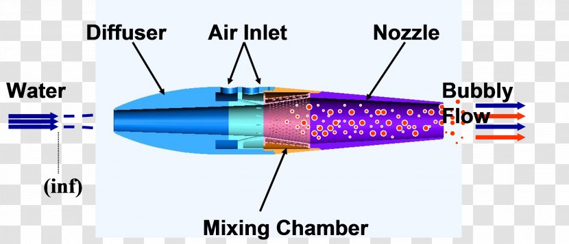 Scramjet Pump-jet Propulsion Jet Engine - Turbojet - Water Transparent PNG