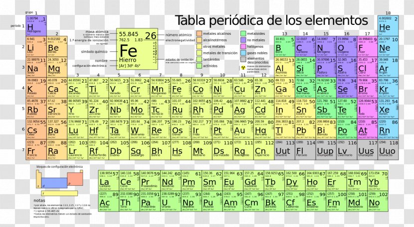Periodic Table Chemical Element Chemistry Nihonium Atomic Mass - Urban Design - Plan Transparent PNG