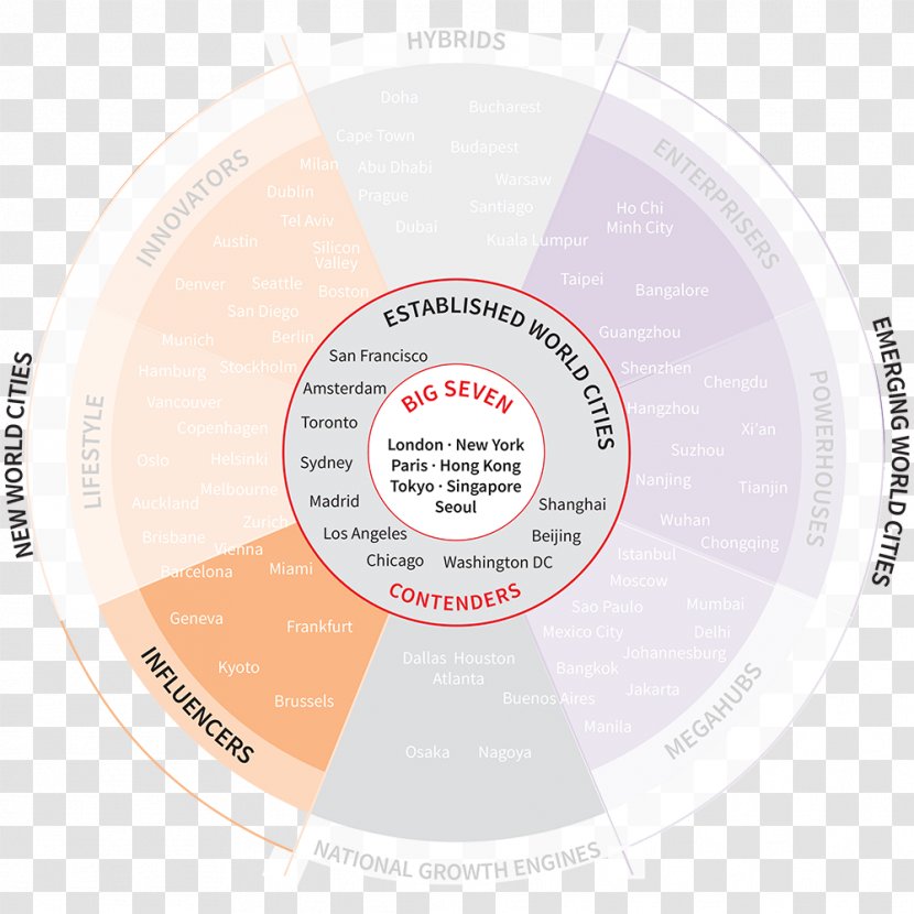 Compact Disc Brand - Label - FUTURE CITY Transparent PNG