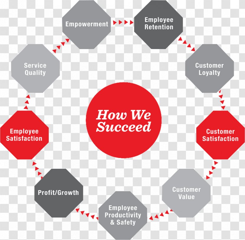 Joy, Inc.: How We Built A Workplace People Love Business Empowerment Technology Employee Engagement - Lead Generation Transparent PNG