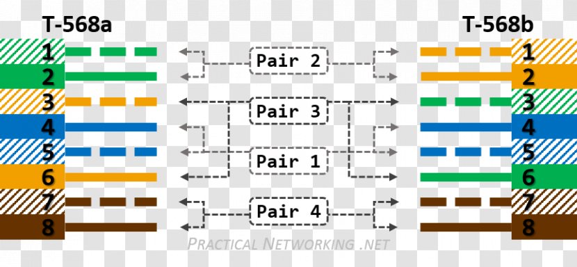 Network Cables Category 6 Cable 5 Wiring Diagram - Ethernet Crossover - Light Blue Main Map Transparent PNG